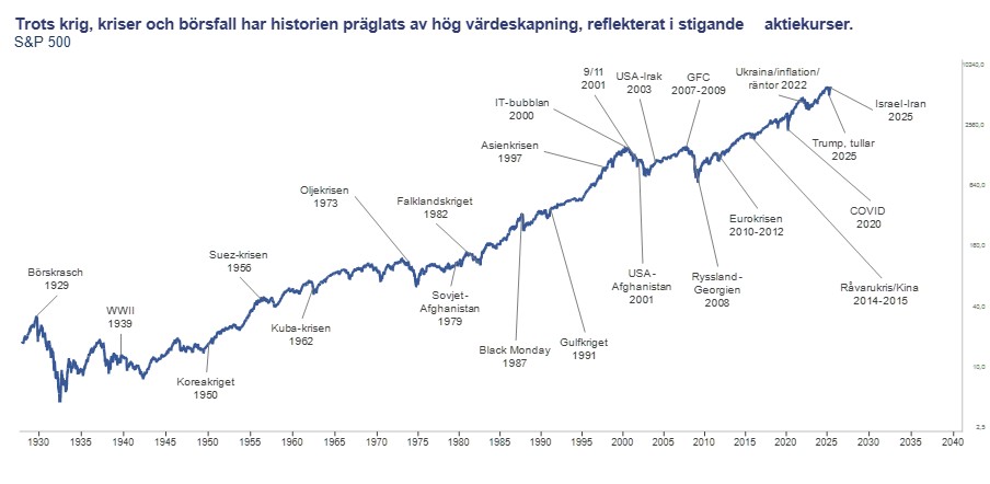 olje index